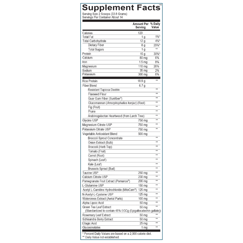 Detox Core