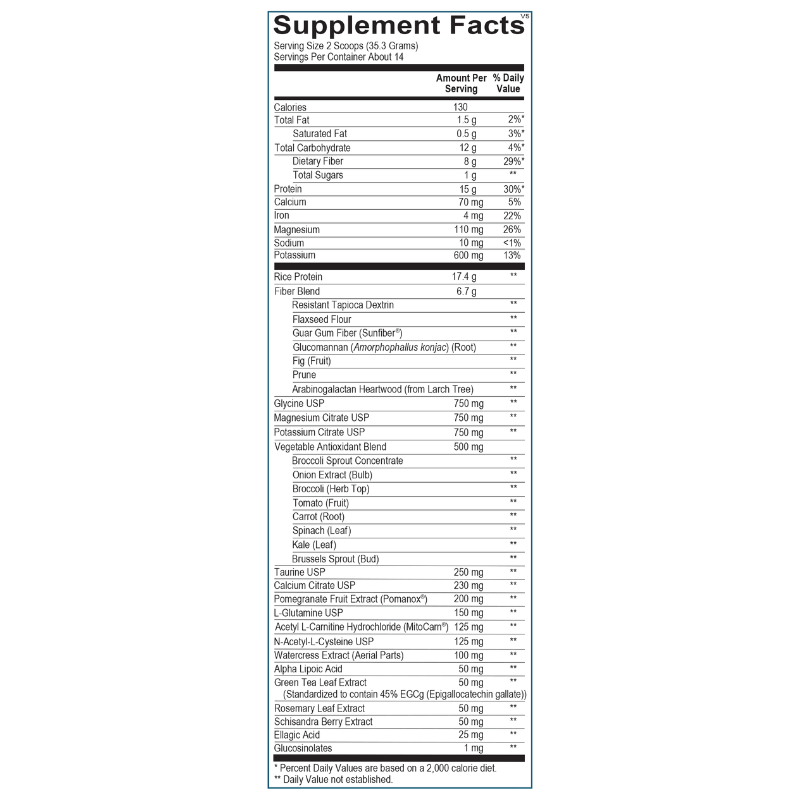 Detox Core
