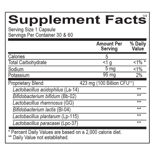 Optimal Probiotic